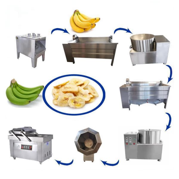 Banana Chips Making Machine