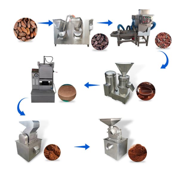 Cocoa Machine- Cocoa Roasting Machine-Cocoa Powder Machine